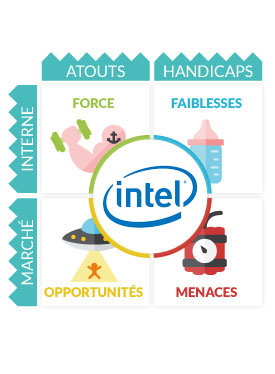 Analyse Swot Intel