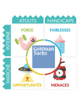 Analyse Swot Goldman Sachs