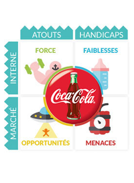 Analyse Swot Coca Cola