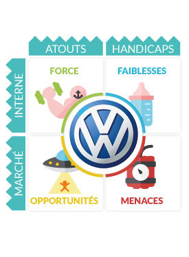 Analyse Swot Volkswagen