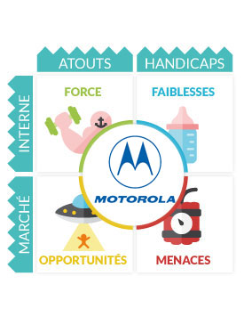Analyse SWOT Motorola