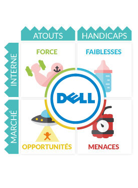 Analyse SWOT Dell