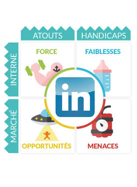 SWOT LinkedIn