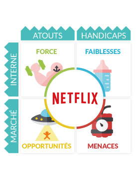 SWOT Netflix