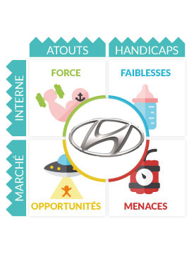 Analyse Swot Hyundai