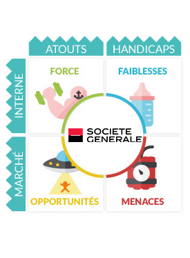 Analyse SWOT Socit gnrale