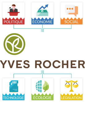 Yves Rocher : Matrice PESTEL Yves Rocher Yves Rocher : Matrice PESTEL Yves Rocher