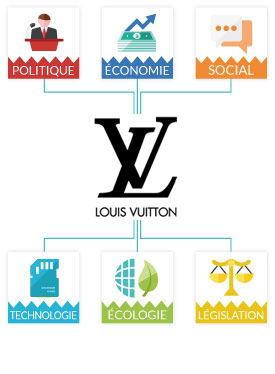 Matrice Pestel Louis Vuitton