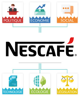Pestel : Matrice Pestel Nescafé Pestel : Matrice Pestel Nescafé