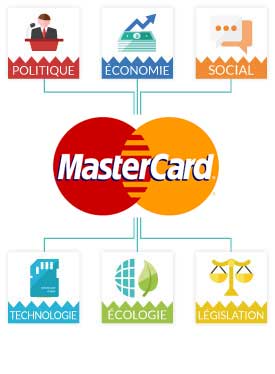 PESTEL Mastercard