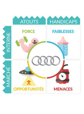 SWOT Audi