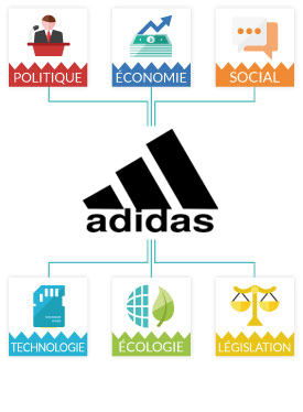 adidas dans le monde