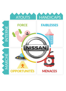 Analyse Swot Nissan, cours à télécharger gratuitement