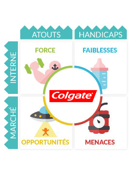 Analyse SWOT Colgate