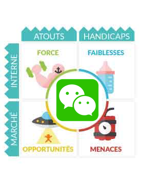 Matrice SWOT WeChat