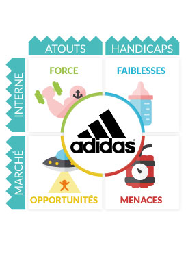 adidas exposé