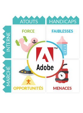 Analyse Swot Adobe