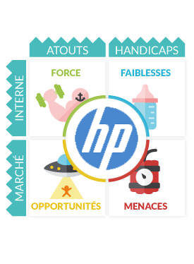 Analyse Swot HP