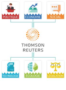 PESTEL Thomson Reuters