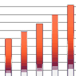 blog croissance