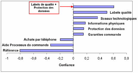 confiance achat internet