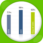 indicateurs analyse campagne