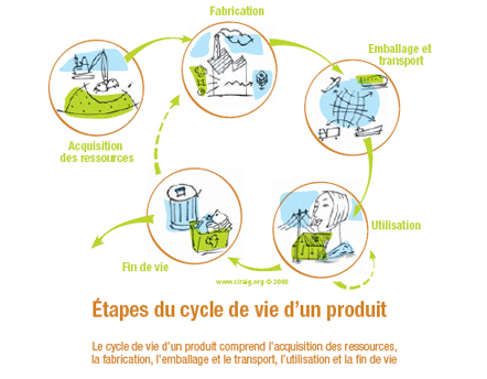 Rona ecologie