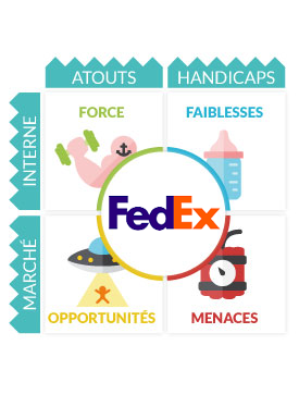 SWOT Fed Ex