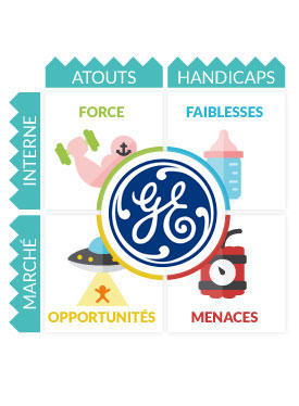 Swot : Analyse Swot General Electric