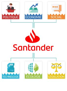 PESTEL Santander