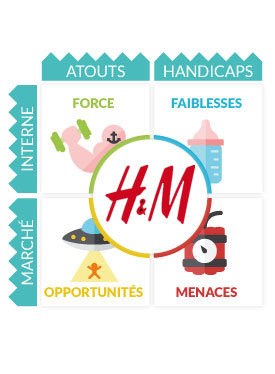 Analyse Swot H&M