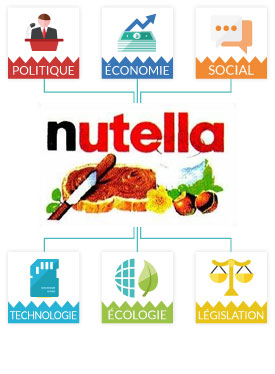 Matrice Pestel nutella : Exemple et analyse fait par un 