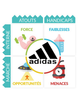 Analyse Swot Adidas