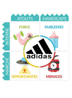 adidas concurrent