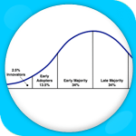 Cycle d'adoption de produit 