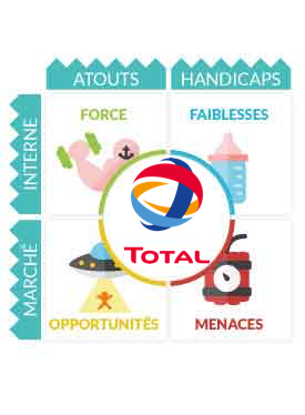 Analyse SWOT Total