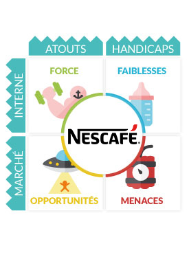 Analyse SWOT Nescafé, cours à télécharger gratuitement