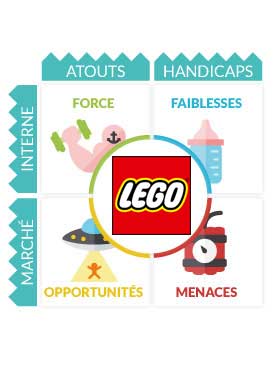 Swot Lego