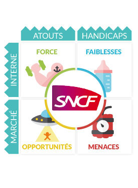 SWOT SNCF : Analyse swot SNCF