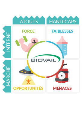 Analyse SWOT Biovail