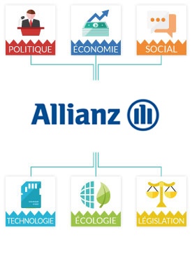 Matrice Pestel Allianz