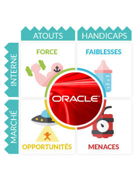 Matrice SWOT Oracle