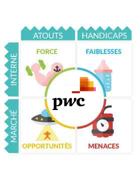 Matrice SWOT PwC