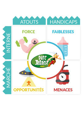 Swot parc asterix analyse swot