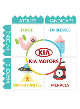 Analyse Swot Kia