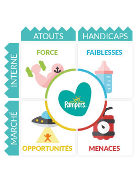 Analyse SWOT Pampers