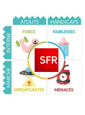 Matrice SWOT SFR