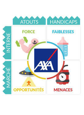 Swot : Analyse Swot Axa