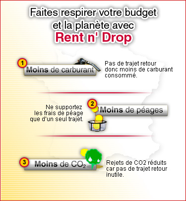 Rent and drop