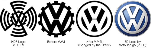 Logo Volkswagen